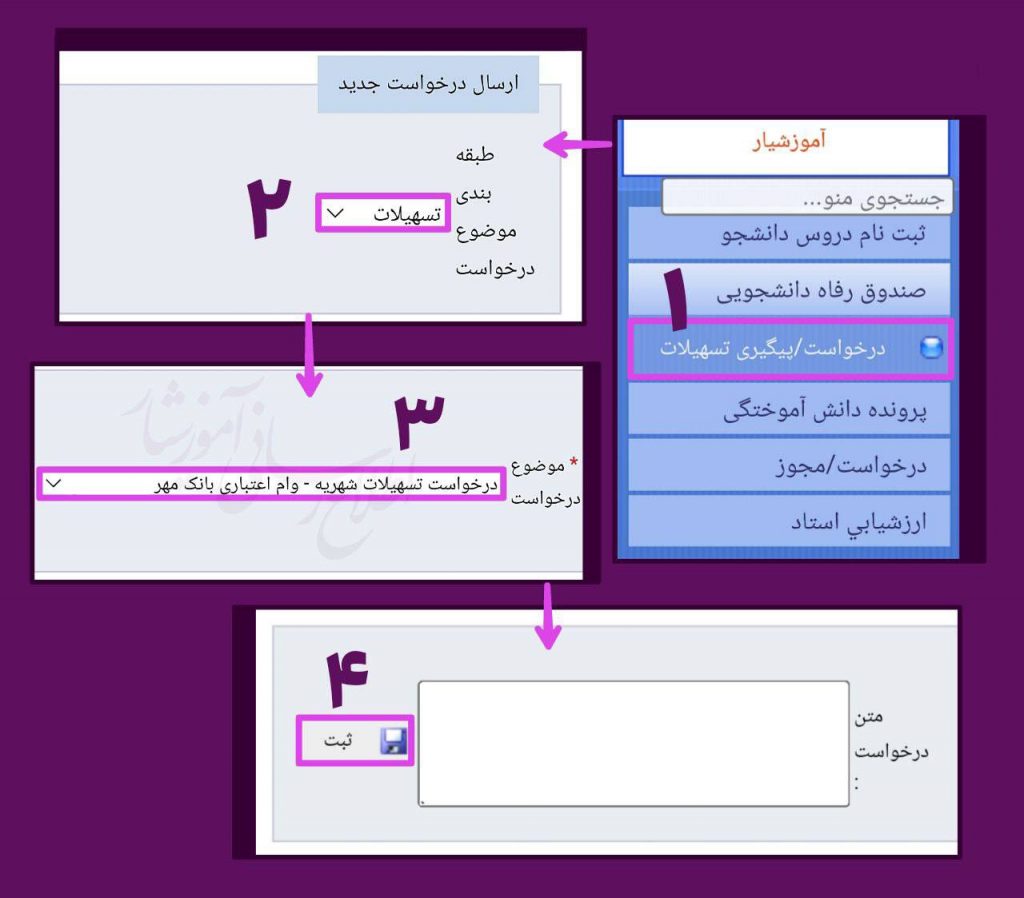 مبلغ وام و تسهیلات بانک مهر به دانشجویان