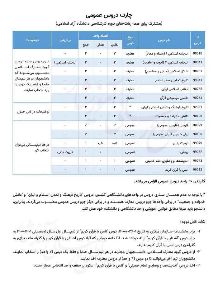 دروس عمومی و معارف دانشگاه آزاد 1404